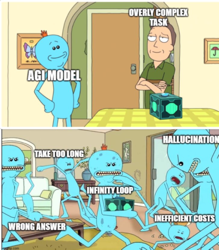 Mr. Meeseeks, single-purpose creatures overwhelmed by open-ended tasks