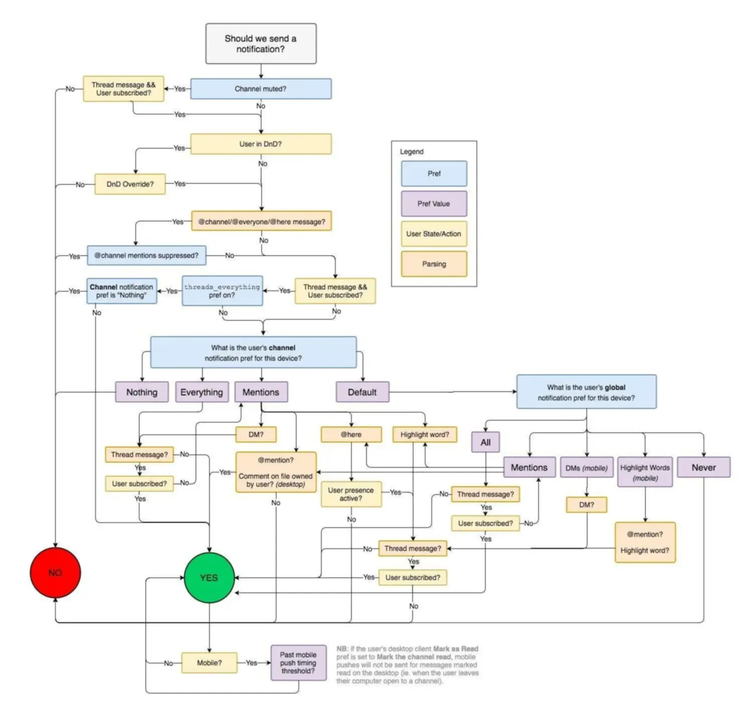 Usual system diagram