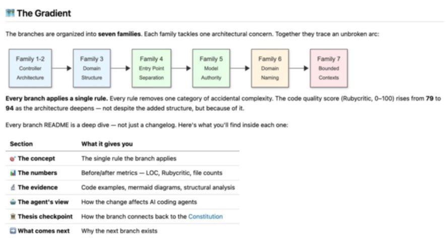 Diagram of Serradura's Architecture Evolution